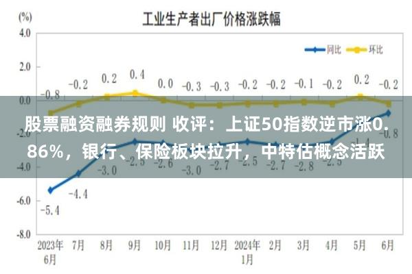 股票融资融券规则 收评：上证50指数逆市涨0.86%，银行、保险板块拉升，中特估概念活跃