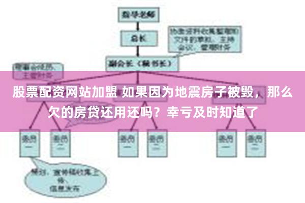 股票配资网站加盟 如果因为地震房子被毁，那么欠的房贷还用还吗？幸亏及时知道了